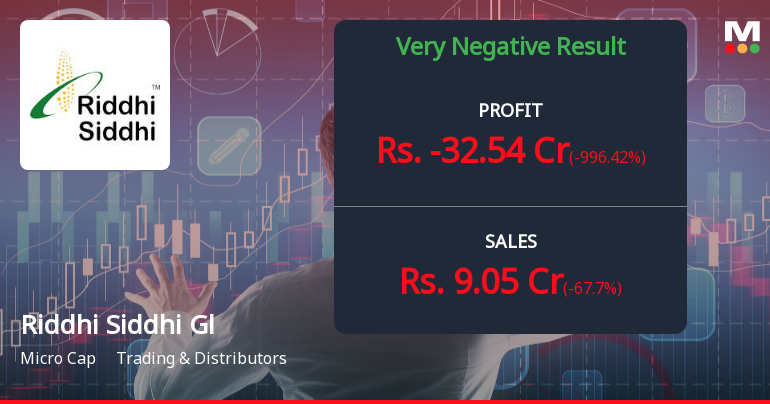 Riddhi Siddhi Gluco Biols Q4 FY26: Steep Losses Raise Serious Concerns Despite Strong Promoter Backing