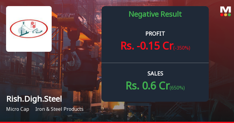 Rishabh Digha Steel Q4 FY26: Operating Losses Deepen as Revenue Plummets