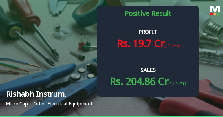 Rishabh Instruments Q4 FY26: Stellar Profit Growth Masks Margin Concerns