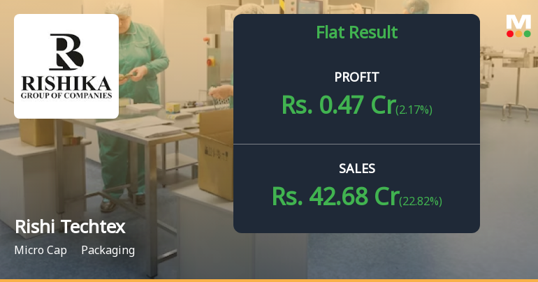 Rishi Techtex Q4 FY26: Revenue Surge Masks Profit Squeeze as Tax Burden Soars