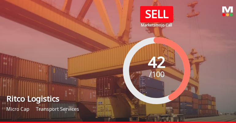 Ritco Logistics Ltd is Rated Sell