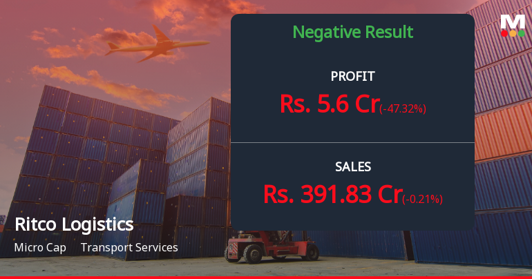 Ritco Logistics Q4 FY26: Profit Plunges 53% as Margin Pressures Mount