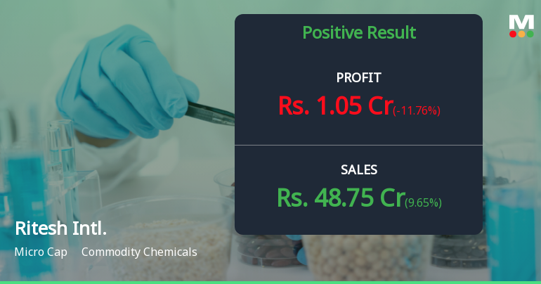 Ritesh International Q4 FY26: Strong Revenue Growth Masks Margin Pressure