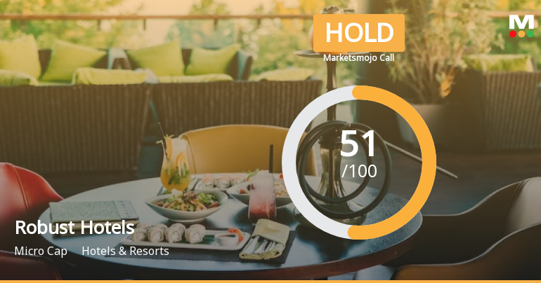 Robust Hotels Ltd is Rated Hold by MarketsMOJO