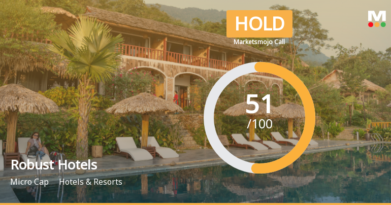 Robust Hotels Ltd Upgraded to Hold as Technicals Improve Amid Mixed Financial Signals