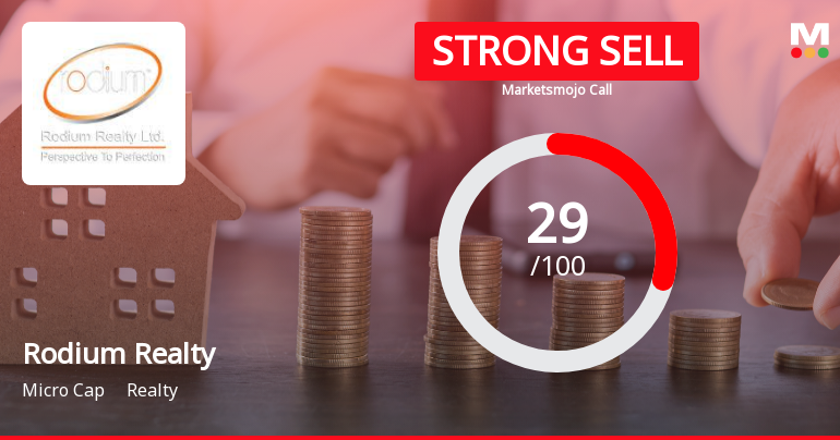 Rodium Realty Ltd Downgraded to Strong Sell Amid Technical Weakness and Financial Concerns