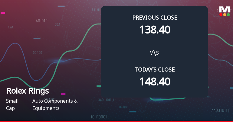 Rolex Rings Ltd Opens 6.23% Lower as Technicals Signal Mixed Momentum Amid Gap Down