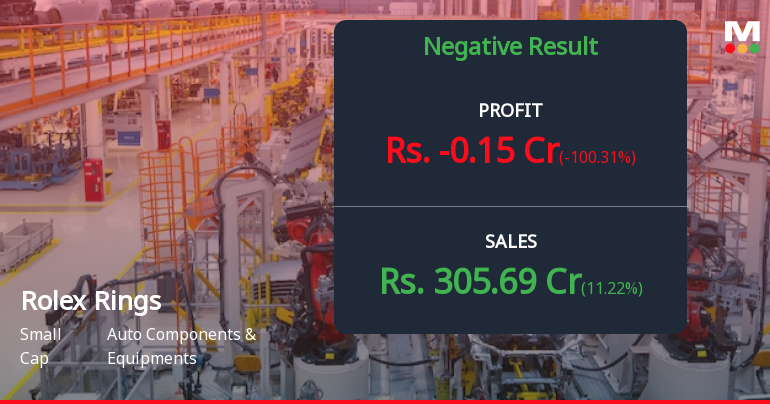 Rolex Rings Q4 FY26: Profit Wipeout Raises Serious Concerns Despite Revenue Growth
