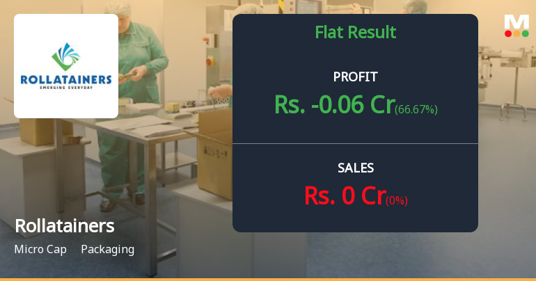 Rollatainers Ltd Q4 FY26: Losses Persist as Zero Revenue Streak Continues