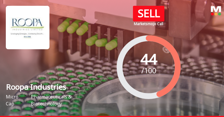 Roopa Industries Ltd Upgraded to Sell on Technical Improvements Despite Fundamental Challenges