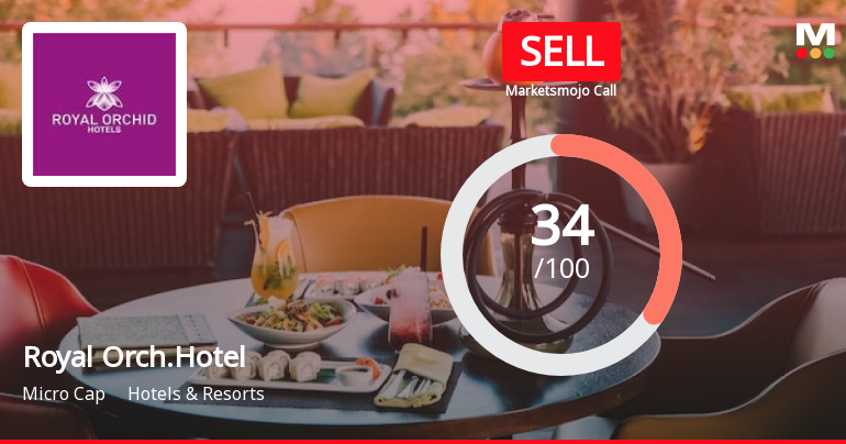 Royal Orchid Hotels Ltd is Rated Sell
