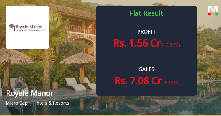 Royale Manor Hotels Q4 FY26: Strong Quarter Masks Deeper Concerns