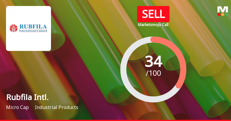 Rubfila International Ltd is Rated Sell