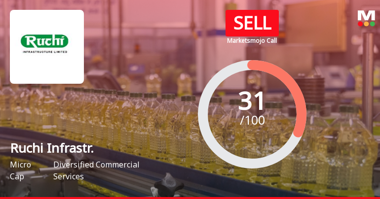 Ruchi Infrastructure Ltd is Rated Sell