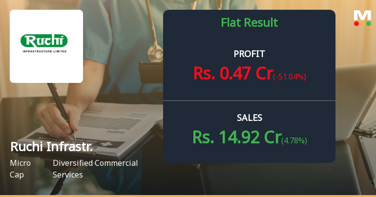 Ruchi Infrastructure Q4 FY26: Profit Swings to Positive Territory Amid Margin Compression and Volatile Other Income