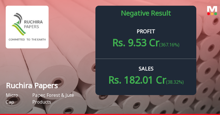 Ruchira Papers Q4 FY26: Sharp Profit Decline Overshadows Revenue Growth