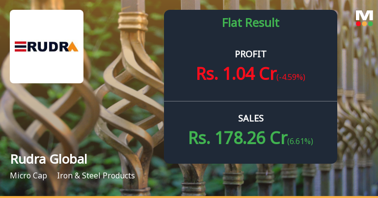 Rudra Global Infra Products Q4 FY26: Margin Compression Overshadows Revenue Growth