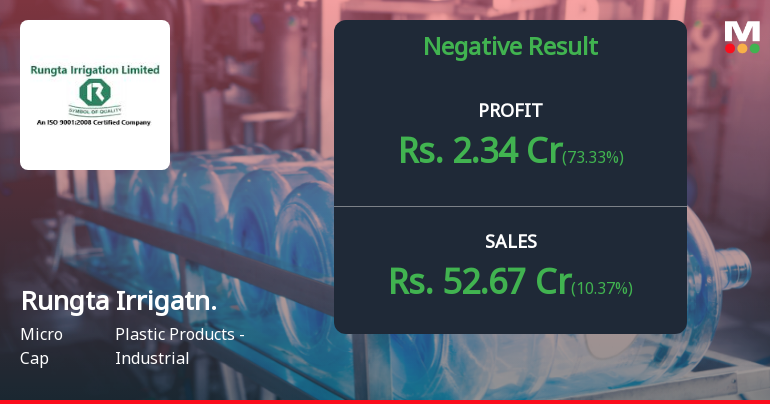 Rungta Irrigation Q4 FY26: Profit Surge Masks Deepening Revenue Concerns