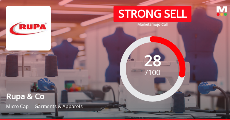 Rupa & Company Ltd Downgraded to Strong Sell Amid Valuation and Financial Concerns