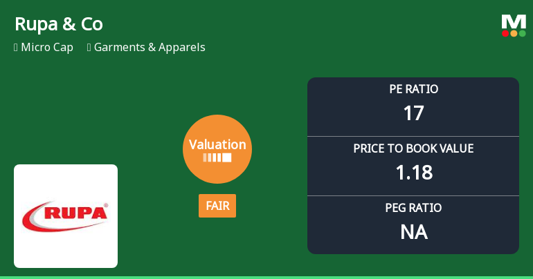 Rupa & Company Ltd Valuation Shifts to Fair; P/E and P/BV Signal Improved Price Attractiveness