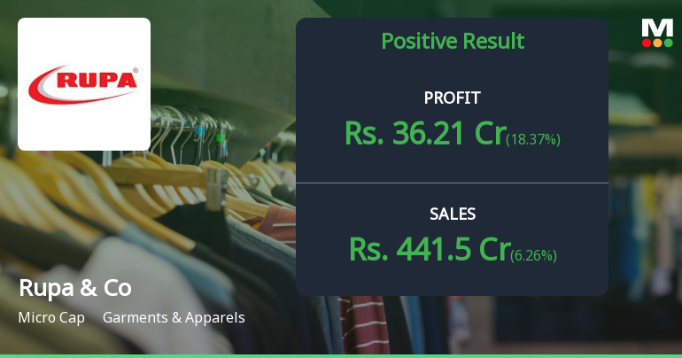 Rupa & Company Q4 FY26: Strong Quarter Masks Deeper Structural Concerns