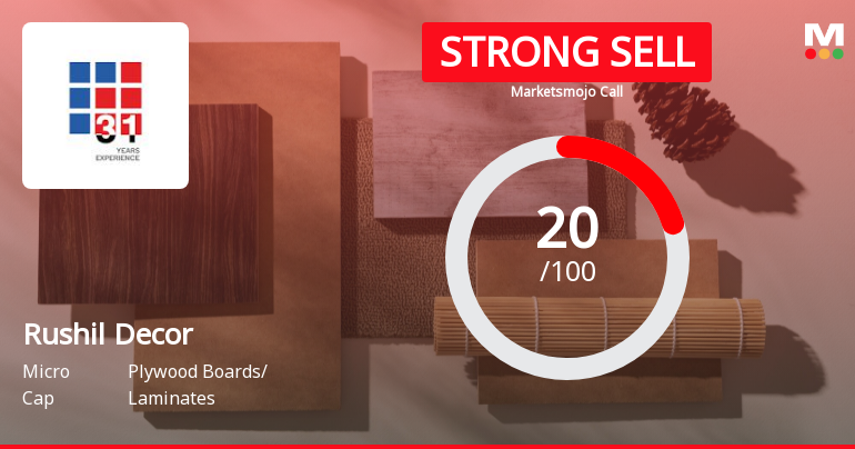 Rushil Decor Ltd is Rated Strong Sell