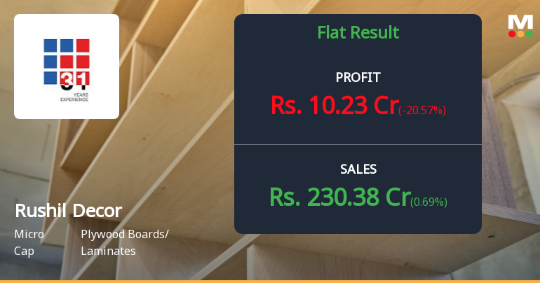 Rushil Decor Q4 FY26: Profit Recovery Masks Deeper Structural Concerns