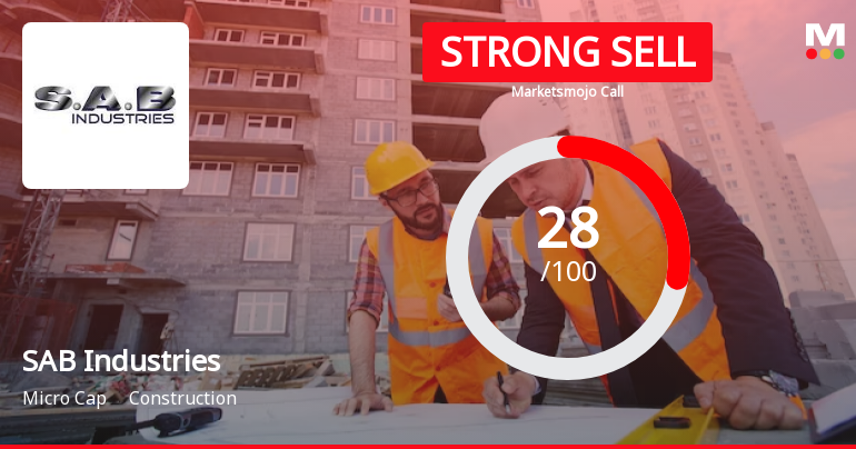 SAB Industries Ltd is Rated Strong Sell