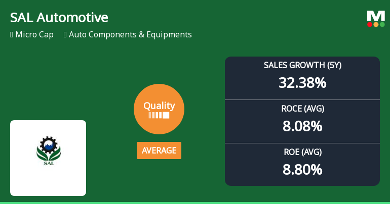 SAL Automotive Ltd Quality Grade Upgrade Signals Mixed Business Fundamentals