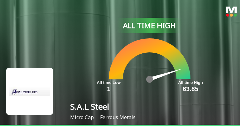 S.A.L Steel Ltd Hits All-Time High of Rs 63.85 as Momentum Builds Across Timeframes