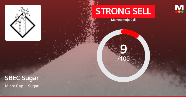SBEC Sugar Ltd is Rated Strong Sell