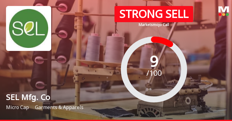 SEL Manufacturing Company Ltd is Rated Strong Sell