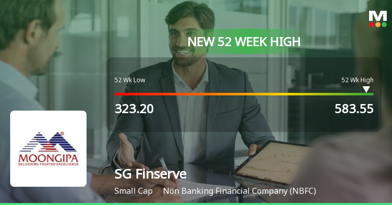 Broad-Based Technical Strength Lifts SG Finserve Ltd to 52-Week High of Rs 583.55