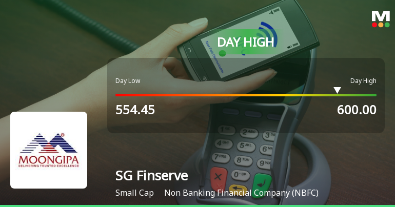 SG Finserve Ltd Surges 7.28% to Day's High of Rs 594.85 — Outperforms Sector by 5.13 Percentage Points