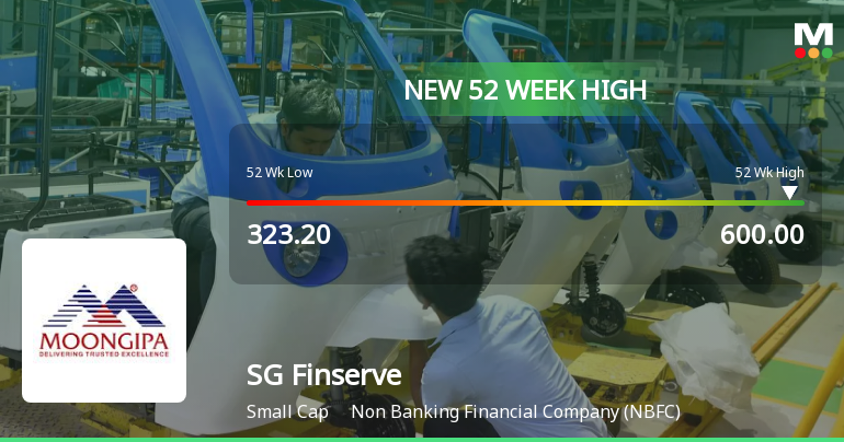 Broad-Based Technical Strength Lifts SG Finserve Ltd to 52-Week High of Rs 600