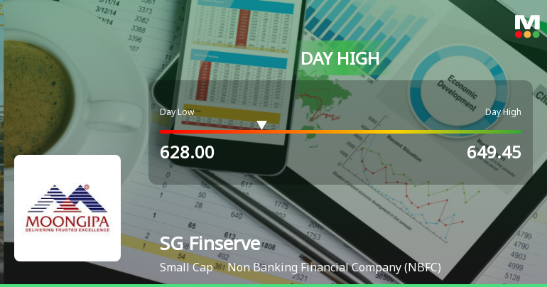 SG Finserve Ltd Surges 8.3% to Day's High of Rs 649.45 — Outperforms Sector by 6.82 Percentage Points