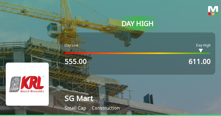 SG Mart Ltd Surges 9.03% to Day's High of Rs 602.3 — Outperforms Sector by 7.29 Percentage Points