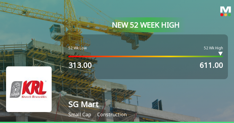 Broad-Based Technical Strength Lifts SG Mart Ltd to 52-Week High of Rs 611