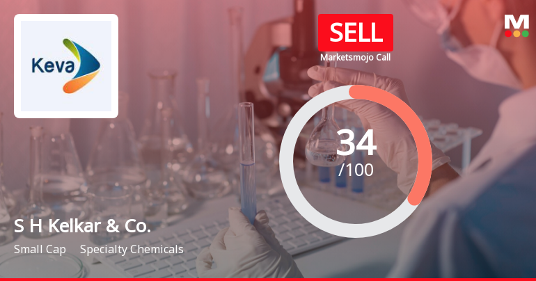 S H Kelkar & Company Ltd is Rated Sell by MarketsMOJO