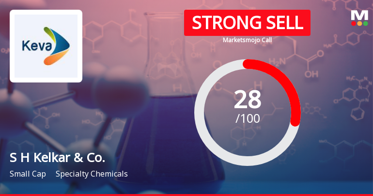 S H Kelkar & Company Ltd Downgraded to Strong Sell Amid Weak Financials and Bearish Technicals
