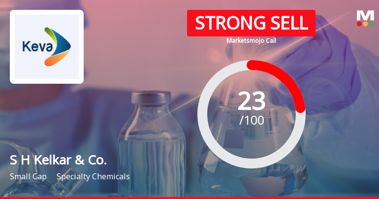 S H Kelkar & Company Ltd is Rated Strong Sell