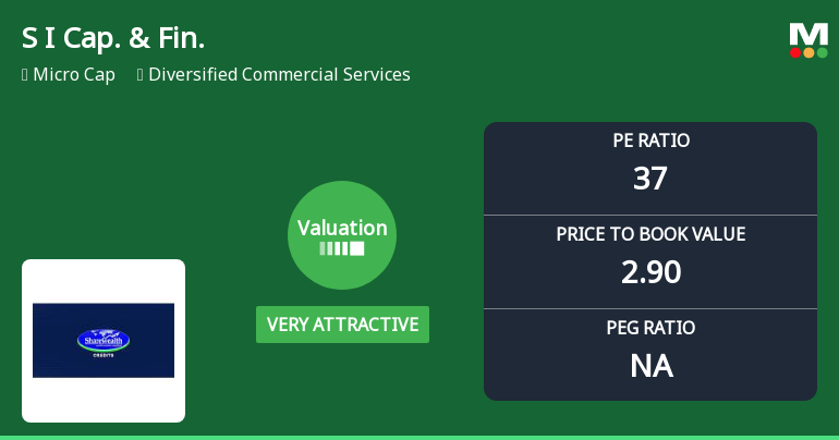 S I Capital & Financial Services Ltd Valuation Shifts Signal Renewed Price Attractiveness