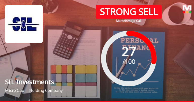 SIL Investments Ltd is Rated Strong Sell