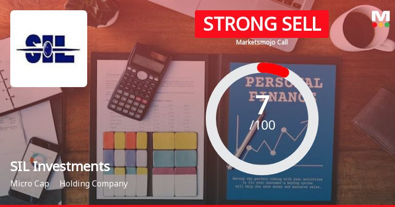 SIL Investments Ltd is Rated Strong Sell