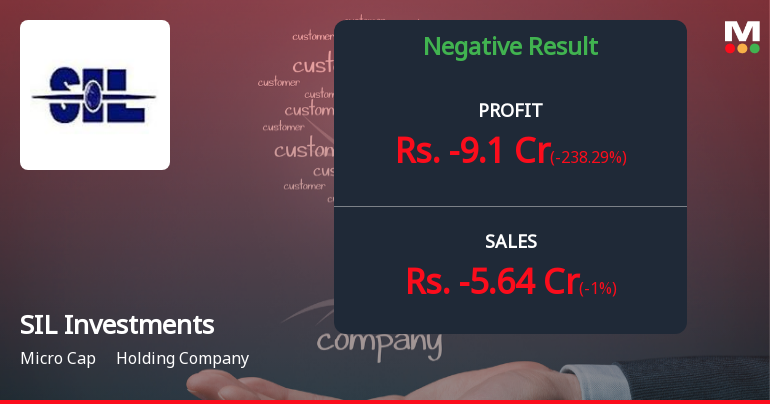 SIL Investments Q4 FY26: Shock Loss Derails 80-Year Legacy Holding Company