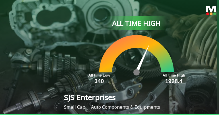S J S Enterprises Ltd Hits All-Time High of Rs 1,923.55 as Momentum Builds Across Timeframes