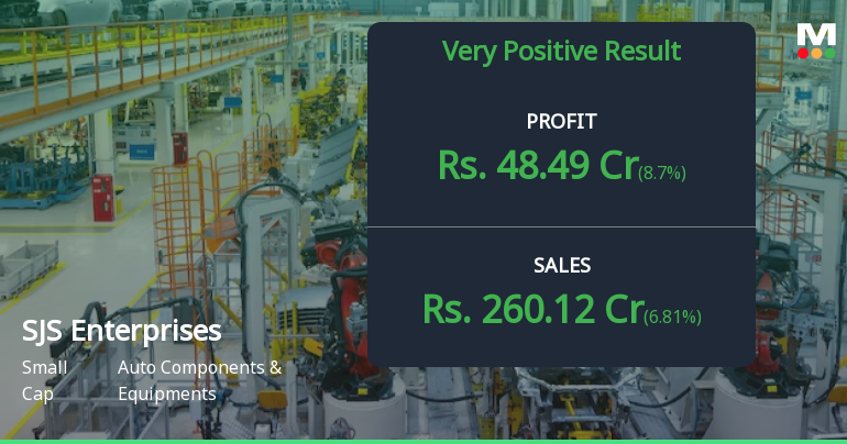 S J S Enterprises Q4 FY26: Premium Valuations Test Investor Patience Despite Strong Execution