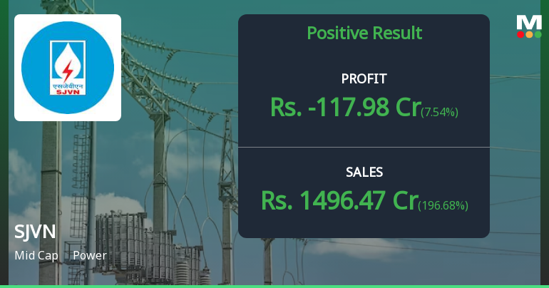 SJVN Q4 FY26: Losses Mount Despite Revenue Surge as Debt Costs Spiral