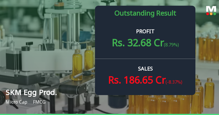 SKM Egg Products Q4 FY26: Stellar 415% Profit Surge Marks Exceptional Turnaround