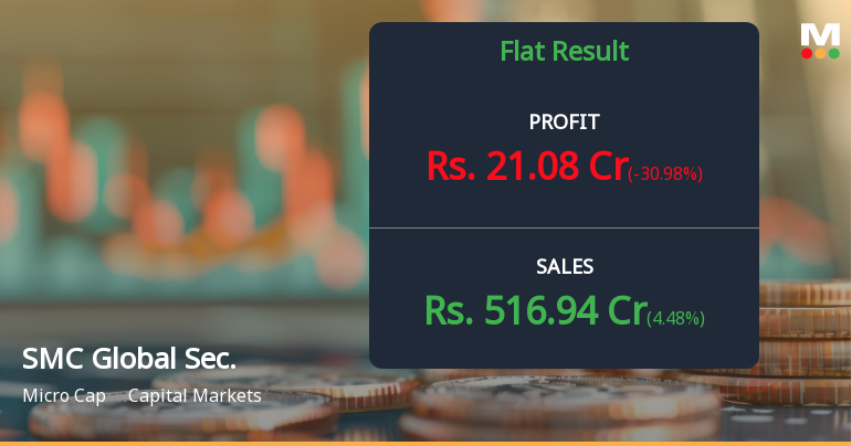 SMC Global Securities Q4 FY26: Profit Surge Masks Persistent Margin Pressures